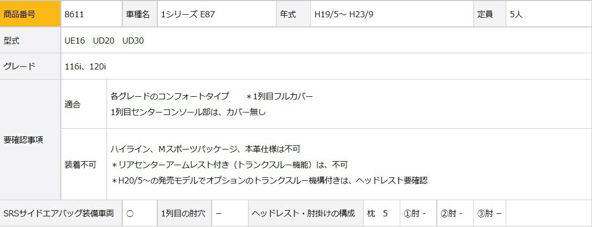 エルディーネ シートカバー BMW 1シリーズ(E87) UE16 UD20 UD30 8611 ELDINE SUPERIOR PUNCHING Collection スーペリア パンチングコレクション