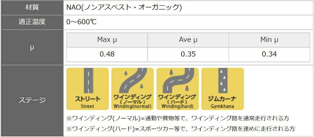 ディクセル W638 638230/638234/638244/638280/638294 ブレーキパッド ESタイプ フロント用 ES-1111425 DIXCEL 2