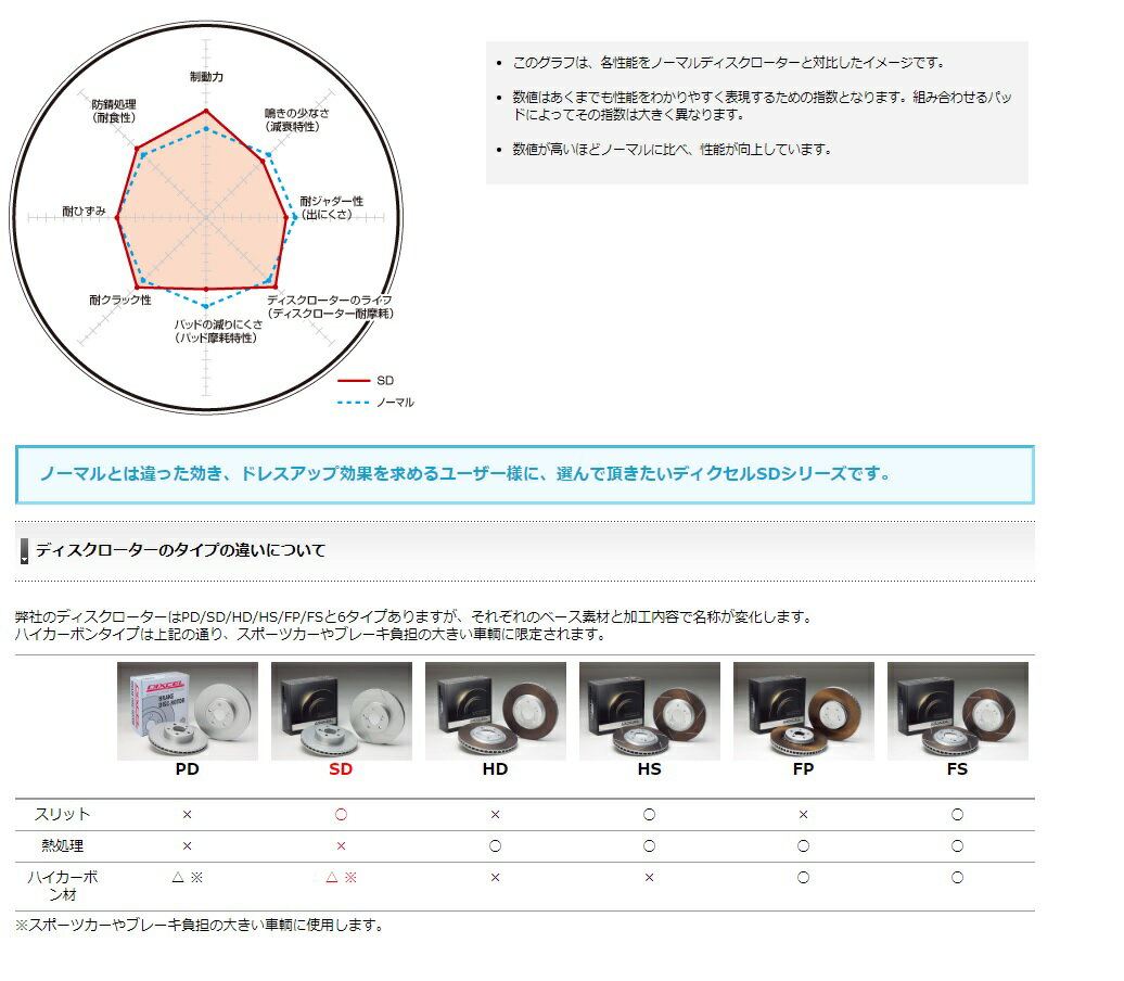 ディクセル プリメーラ ワゴン WTP12 ディクスローター SDタイプ フロント用 3211262S DIXCEL
