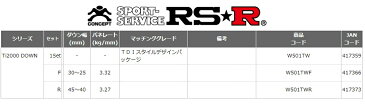 RS-R T−ロック Tロック A1DFF TDIスタイルデザインパッケージ ダウンサス スプリング 1台分 W501TW Ti2000 ダウン RSR 個人宅発送追金有