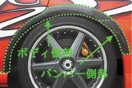 チャージスピード インプレッサ WRX GD# リアオーバーフェンダーセット カーボン CHARGE SPEED 撃速CHARGE SPEED 撃速チャージスピード