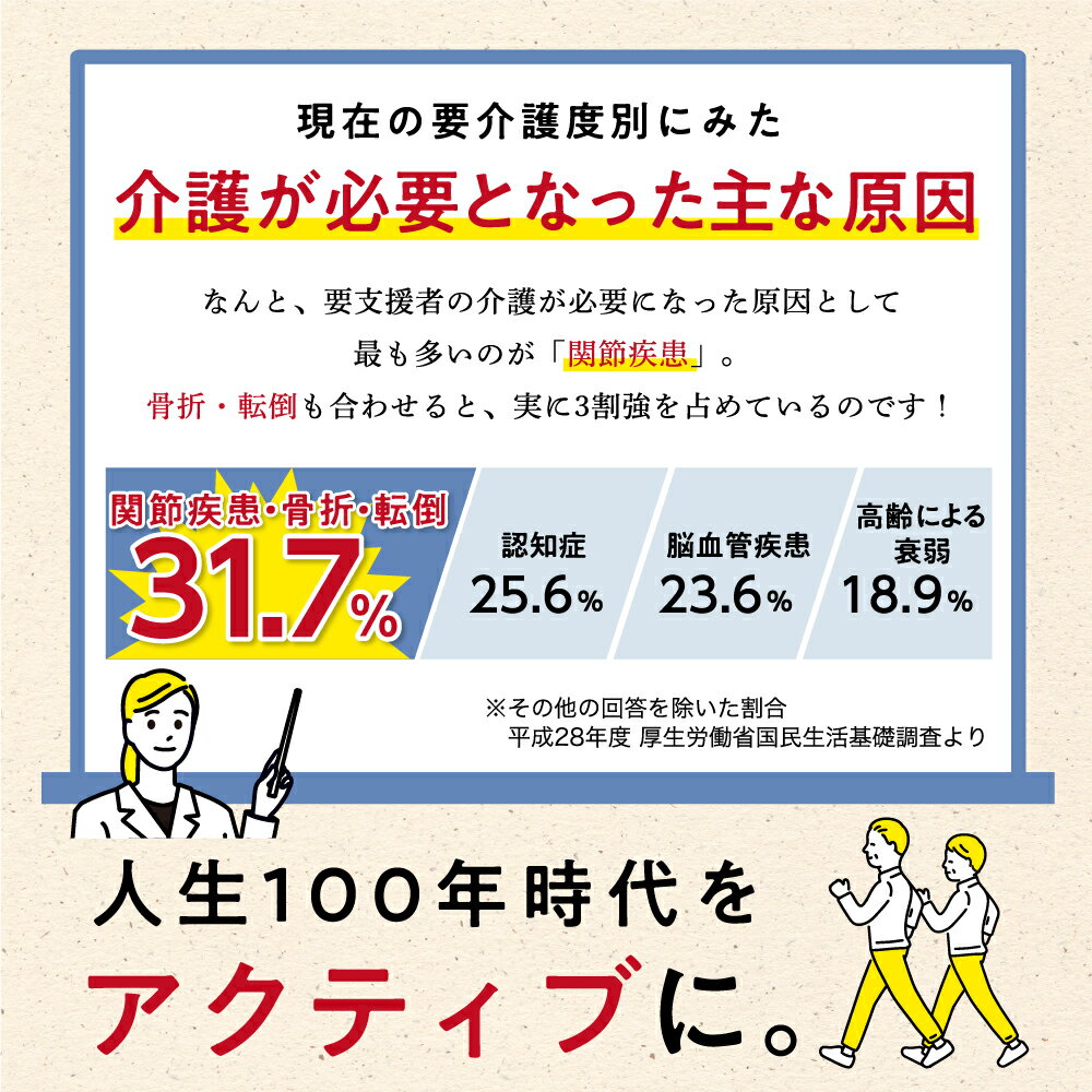 グルコサミンMPB 3袋セット(90日分) ◆ サンセリテ サプリメント 健康食品 国産 グルコサミン 鮫軟骨 コンドロイチン プロテオグリカン カルシウム イミダゾールジペプチド ふしぶし MPB おすすめ プレゼント 3