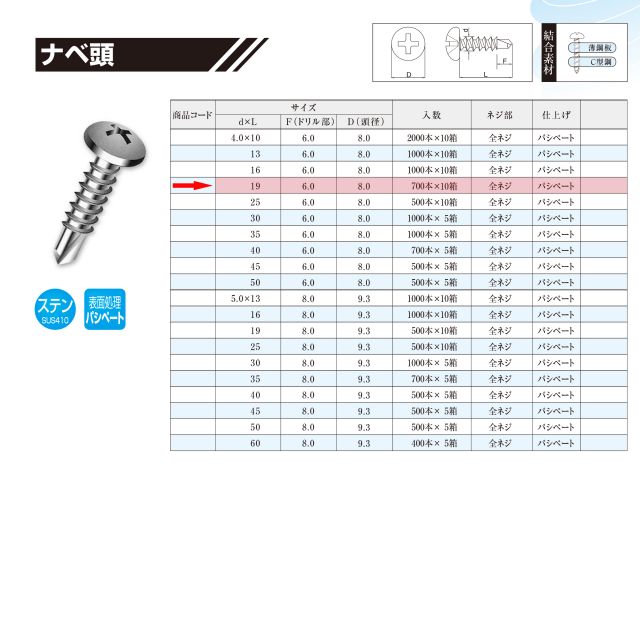 山喜産業 セルフドリリングスクリュー クイックビス ナベ 4mm×19mm ステンレス（100本）【ヤマキ YAMAKI ドリルビス テクスビス ドリルネジ テクスネジ テクス 鉄板ビス ピアス】 2