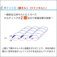 京都西川極上ローズ羽毛布団ハンガリー産シルバーマザーグースツインキルトダブルサイズ