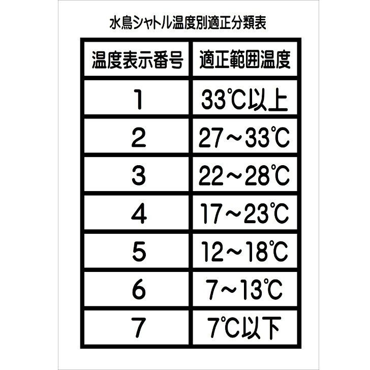 ヨネックス バドミントンシャトル エアロセンサ600 AS-600 10ダース 1箱10本入り ...