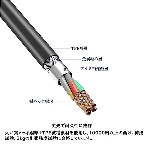 イヤホン分岐ケーブル イヤホンジャック 通話可能 二股 3.5mm分配ケーブル 30cm マイク機能付き 4極ミニプラグオス to 2x4極ステレオメス 金メッキ パソコン ヘッドホン スピーカ ダブレードなど対応 (1本)