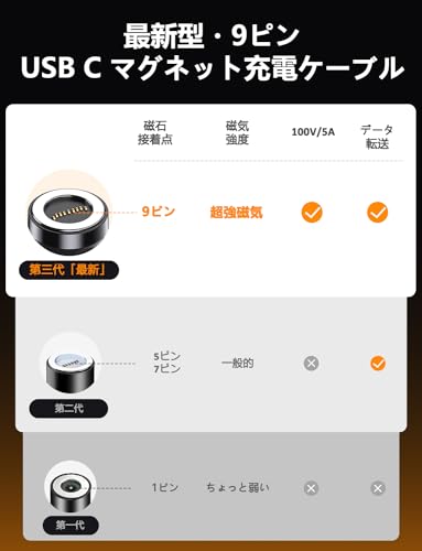 VAFOTON USB Type Cケーブル PD100W対応 9Pin マグネット USB充電ケーブル 1m+1.8m 5A超急速充電 データ転送可 USB-A変換アダプタ付き PDケーブル Book/Pro/Galaxiy/Pxile/phone等Type-c機種対応 磁石 磁気（1m+1.8m・ブラック）