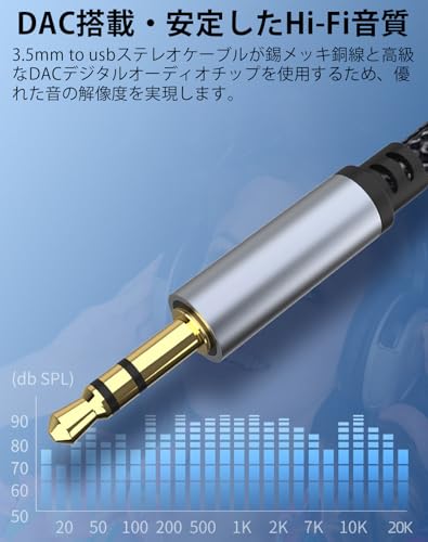 WUXIAOCSG USB to 3.5mm 音声変換ケーブル 0.5m USB to AUX オス ステレ オーディオケーブル DAC搭載 高耐久性ナイロン編み USB A AUX 変換ケーブル sinuchihonpo-10008276 真打本舗 楽天市場店 サンプル画像2