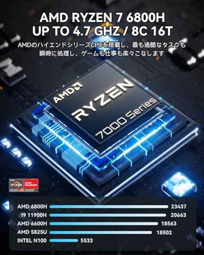 AOOSTAR GEM10 ミニPC Ryzen 7 6800H 32GB LPDDR5-6400MHz 512GB SSD OCuLinkインターフェース付き,3つのPCIE 4.0 SSDドライブベイ.Mini PC HDMI/DP/ USB4 3画面出力対応 2.5Gbps LAN x2/ Wi-Fi 6/ BT5.2 (6800H 32+512G)