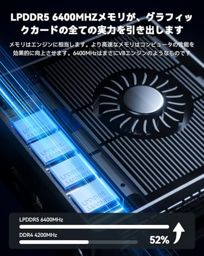 AOOSTAR GEM10 ミニPC Ryzen 7 6800H 32GB LPDDR5-6400MHz 512GB SSD OCuLinkインターフェース付き,3つのPCIE 4.0 SSDドライブベイ.Mini PC HDMI/DP/ USB4 3画面出力対応 2.5Gbps LAN x2/ Wi-Fi 6/ BT5.2 (6800H 32+512G)