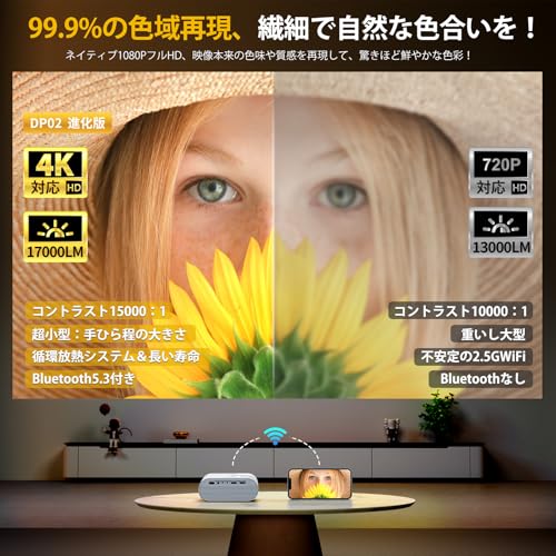 進級版&超小型YOWHICKプロジェクター 17000LM高輝度5GWiFi&Bluetooth瞬時接続 リアル1080P 短距離投影1080P解像度 明るさプラス 4K対応 ホームプロジェクター 台形補正 超小型フルHD高輝度ホームシアター 家庭用300"大画面小型ミニ省エネ軽量携帯式50％ズーム