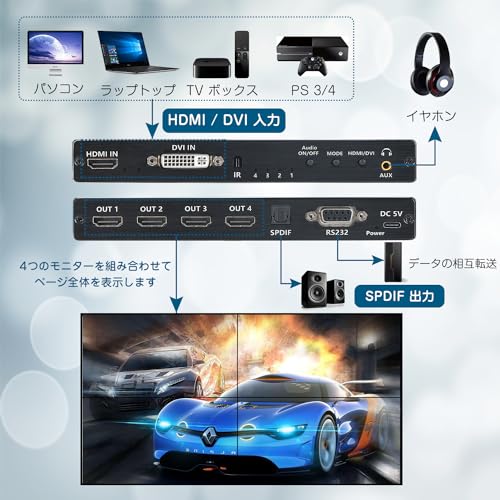 2x2 HDMI ビデオウォールコントローラー 4K HDディスプレイ 2x2/ 1x1/ 1x2/ 1x3/ 1x4/ 2x1/ 3x1/ 4x1 1920x1080P 60Hz HDMI DVI RS232 映像入力 4 HDMI出力 リモコン付き、縁消し、180°回転切り替え、8つのディスプレイモード