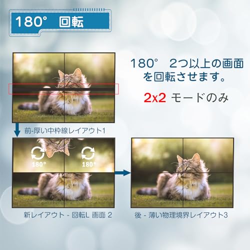 2x2 HDMI ビデオウォールコントローラー 4K HDディスプレイ 2x2/ 1x1/ 1x2/ 1x3/ 1x4/ 2x1/ 3x1/ 4x1 1920x1080P 60Hz HDMI DVI RS232 映像入力 4 HDMI出力 リモコン付き、縁消し、180°回転切り替え、8つのディスプレイモード