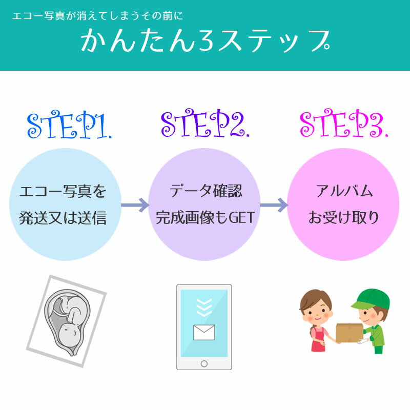 【送料無料】超音波写真メモリーアルバム 【データ無料プレゼント】ことり スペシャル 赤ちゃんのエコー写真プリントサービス（台紙付き）男の子 女の子 2