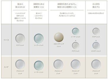 【送料無料】Bio Sculpture Gel バイオスカルプチュアジェル クリアジェル N2 (旧クリアジェル N）ベースジェル 10g ソフトジェルタイプ/UV約2分/LED約30秒