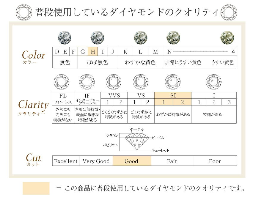 グレードアップ特別価格　一粒 ダイヤモンド 18k PT ソリティアネックレス 0.2ct 4本爪 ネックレス ｜ ジュエリー システィーナ リリコ 大人 天然石 結婚 結婚式 贈り物 【あす楽】プレゼント バレンタイン格安通販　バレンタイン　人気　ランキング