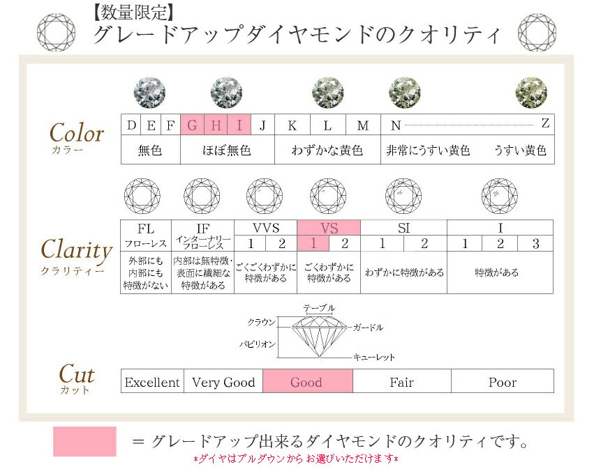 グレードアップ特別価格　一粒 ダイヤモンド 18k PT ソリティアネックレス 0.2ct 4本爪 ネックレス ｜ ジュエリー システィーナ リリコ 大人 天然石 結婚 結婚式 贈り物 【あす楽】プレゼント バレンタイン格安通販　バレンタイン　人気　ランキング