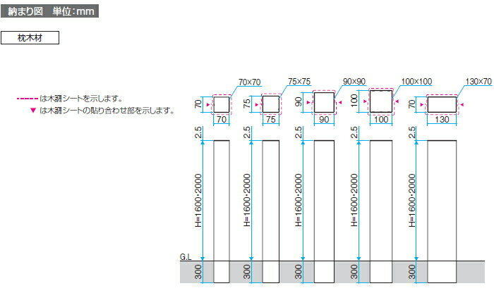 枕木材 アルミ三協アルミ 三協立山マクリズム 施工治具　直線施工用　上部用アクセントポール アクセサリー 機能ポール