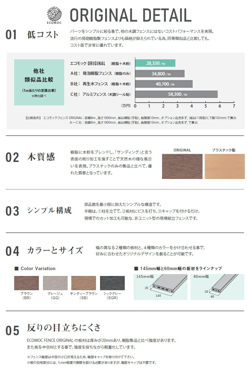 【セット商品】フェンス 目隠し ECOMOC FENCE(エコモックフェンス)オリジナル たて貼り 板51列 本体・柱・部品 組立て部材セット H1000mm×L7895mm用 人工ウッド 人工木材 エコ 縦張り 樹脂製 板材 境界 屋外 2