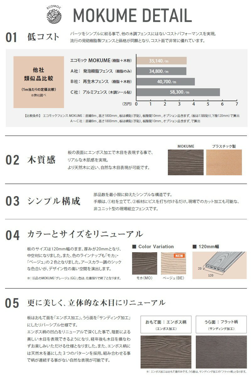 【部品】 【22,000円以上で送料無料】フェンス 目隠し ECOMOC FENCE(エコモックフェンス) モクメ用 端部キャップ 120×20用 1個入 PCFFA2◯◯ 人工ウッド 人工木材 エコ 横張り 縦張り よこ たて貼り 樹脂製 板材 境界 屋外