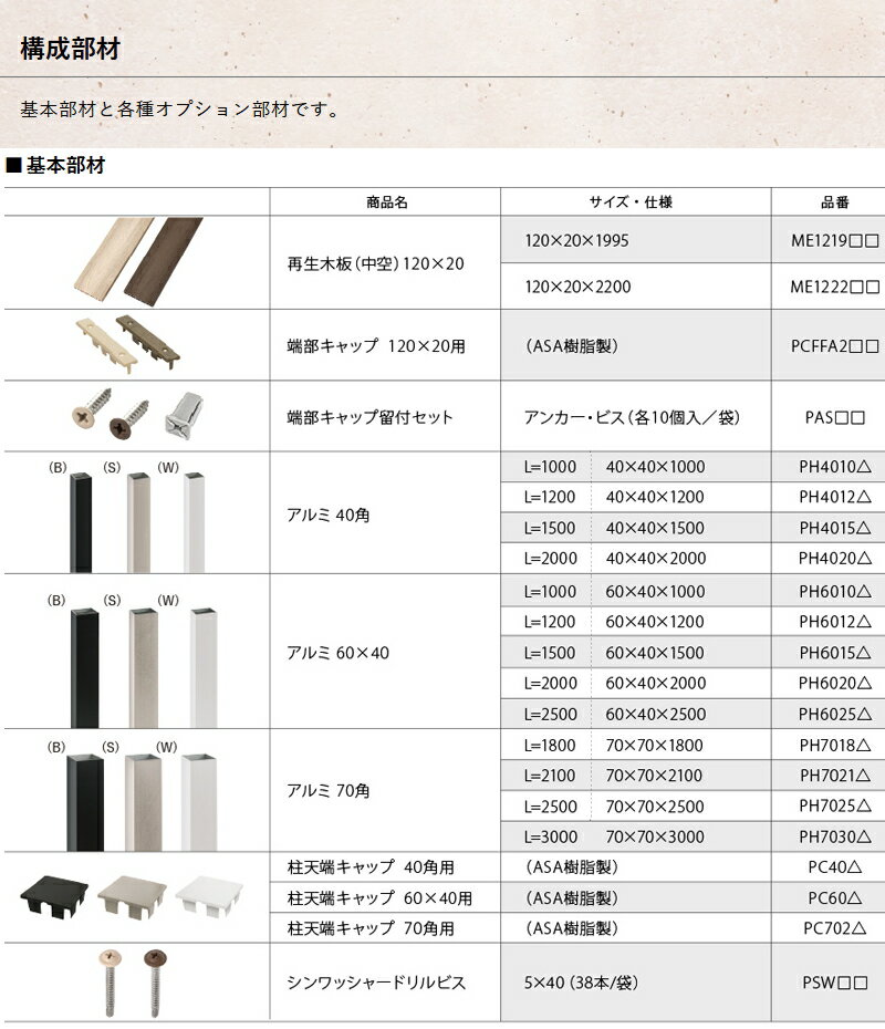 【部品】 【22,000円以上で送料無料】フェンス 目隠し ECOMOC FENCE(エコモックフェンス) モクメ用 端部キャップ 120×20用 1個入 PCFFA2◯◯ 人工ウッド 人工木材 エコ 横張り 縦張り よこ たて貼り 樹脂製 板材 境界 屋外