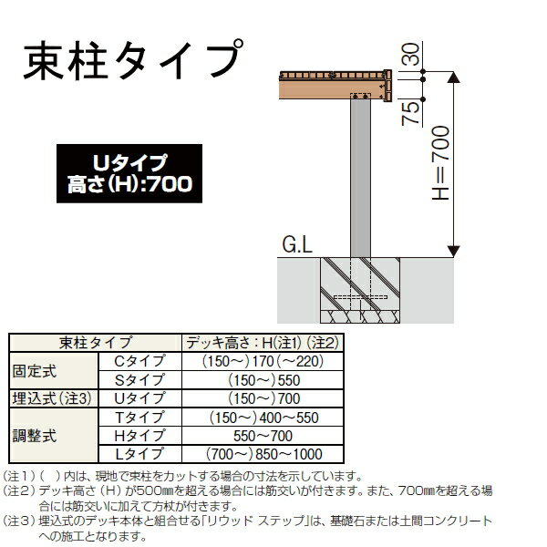 ウッドデッキ YKK YKKap リウッドデッキ200 EG Uタイプ 間口2間×奥行5尺 間口3651×奥行1520×高さ700(mm) 人工木 セット diy キット 樹脂 3