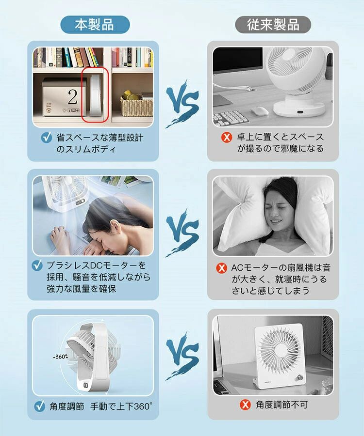 扇風機 卓上扇風機 大風量 360°角度調節 USB充電式 3段階風量 残量目安表示 3枚羽...