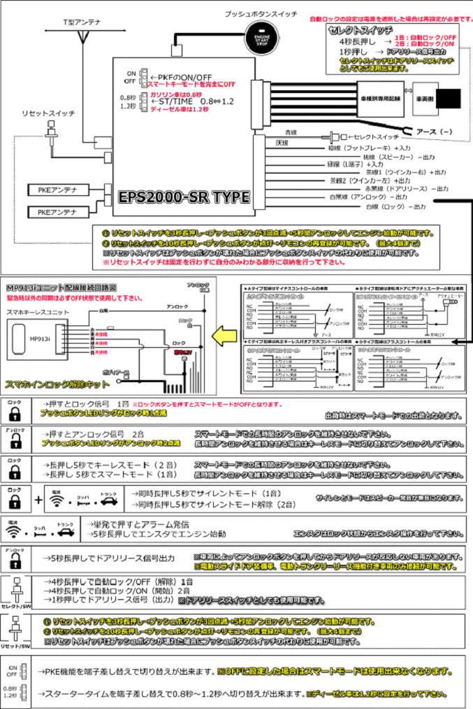 【送料無料】ハイエース 200系　1型.2型 イモビ無し対応　パネル付 スマートキー　キット　エンジンスターター　プッシュスタート キット 専用ハーネス カプラオン EPS200 3