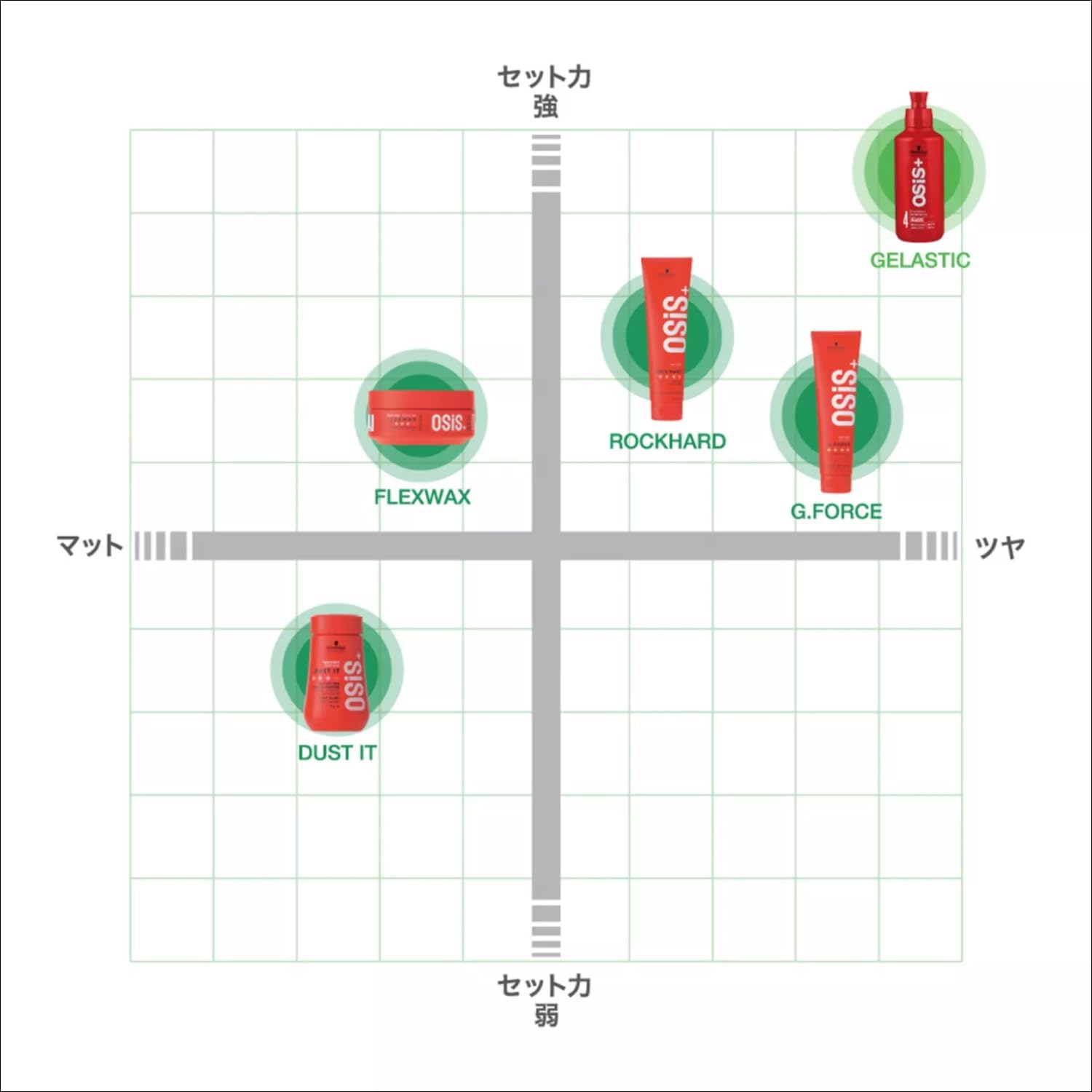OSiS+�������� ���饹�ƥ��å� �إ� �᥿�른���� 146g ������������ ������ĥ��� �ץ��ե��å���ʥ� (ñ��)���̳�ƻ�Ҹ�