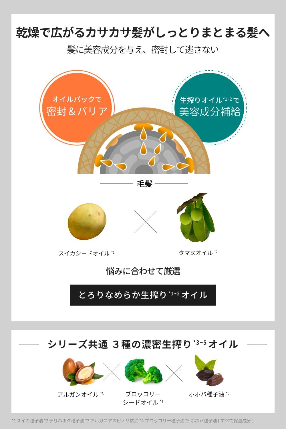 3個セット ザ パブリック オーガニック スーパーバウンシー ディープモイスト ヘアオイル 60mL 北海道倉庫 skgroup-10006324 S&Kグループ サンプル画像3