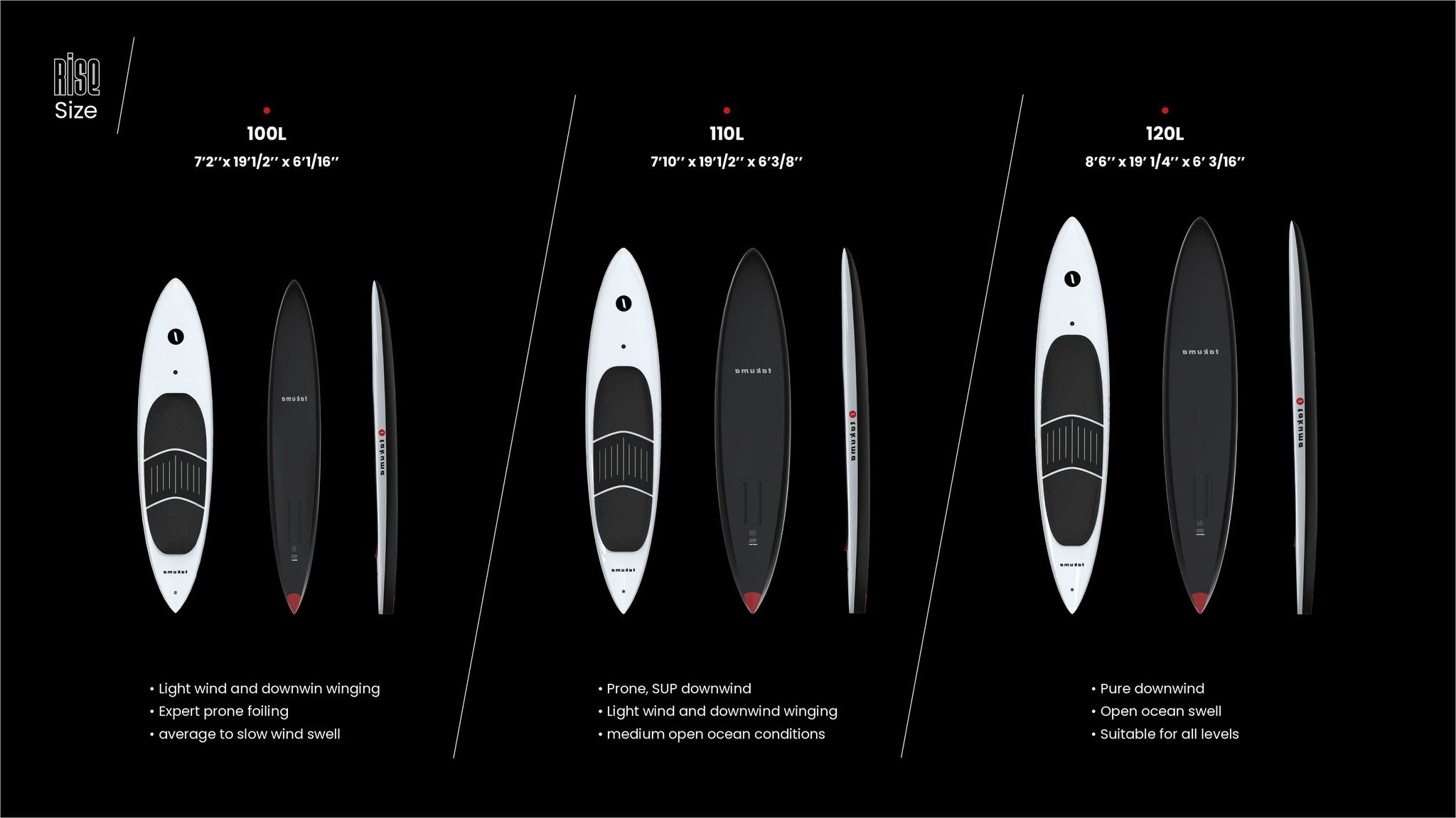 WING FOIL ウイングフォイル TAKUMA タクマ CONCEPT RISE 110L マリンスポーツ ウォータースポーツ 1