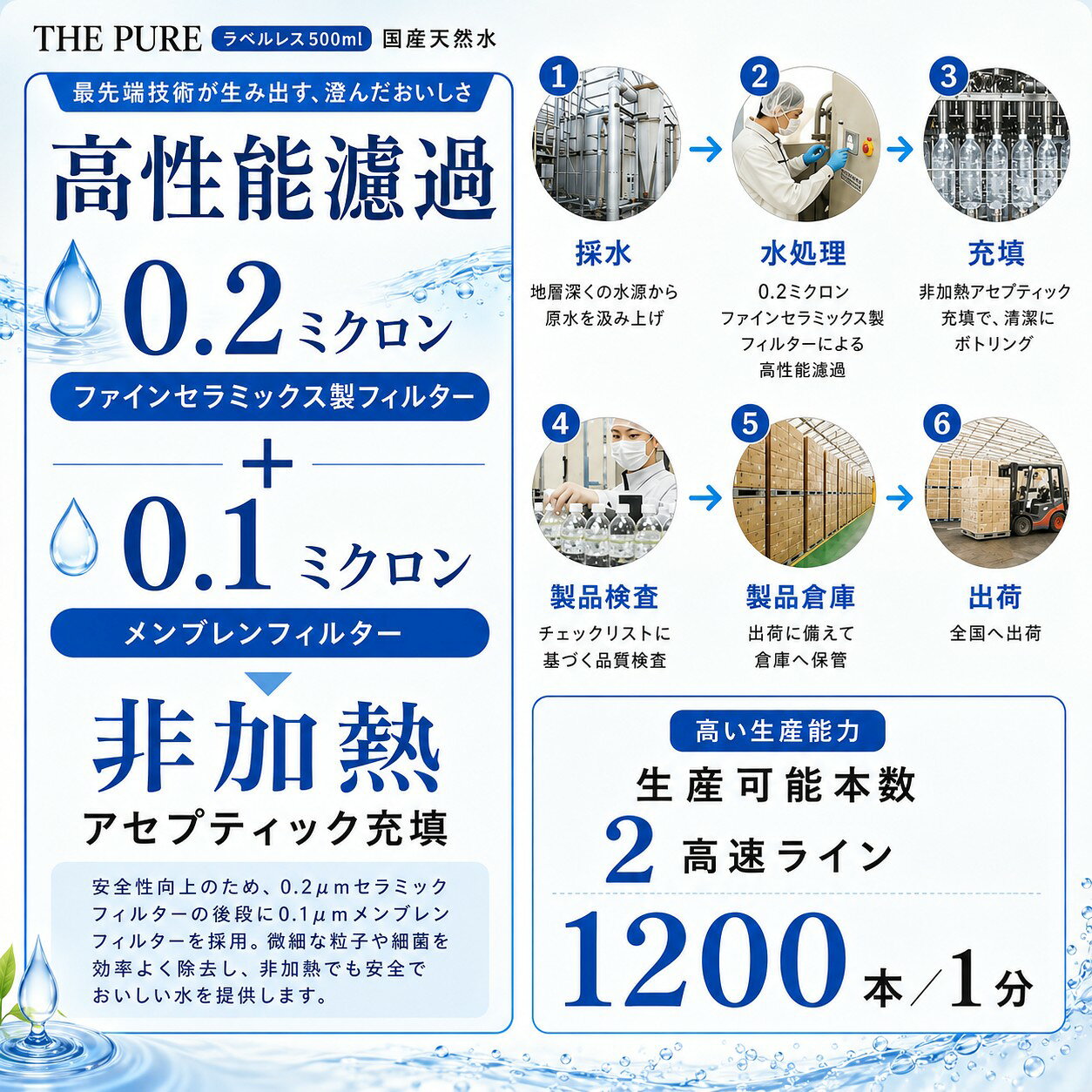 【 送料無料 】【 ラベルレス 】 選べる 水 24本 48本 THE PURE 500ml 天然水 国産 箱 ケース 売り 国産天然水 ザ ピュア ザピュア お水 ミネラルウォーター 軟水 断食 水断食 硝酸態窒素 亜硝酸態窒素 PFOS PFOA 検出限界以下 sktadv-10003076 クリックル【水・ソフトドリンク】 サンプル画像3