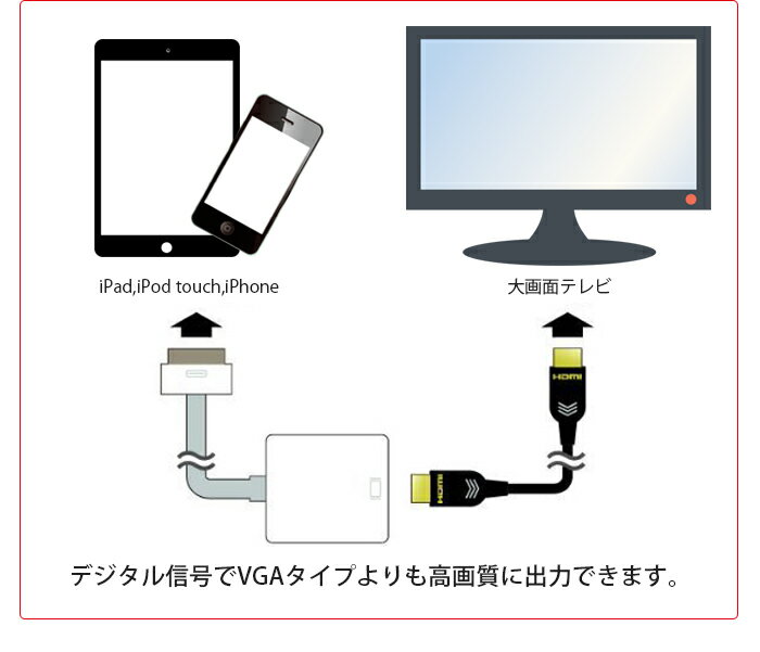 iPad, iPhone, touch を モニタ に出力 HDMI 変換 アダプタ (Dock → HDMI 変換) ミラーリング 大画面ディスプレイ プロジェクターテレビに出力 keynoteでプレゼンテーション※iOS7.1.4まで対応 送料無料