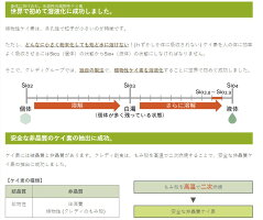 【新商品!】ライスシリカ500ml美容と健康に欠かせない栄養素ケイ素(別名シリカ)植物性ケイ素国産無農薬米もみ殻由来日本製