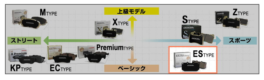 【マイカー割】エントリーでポイント最大5倍[5/16(木)1：59まで]ES335912 ディクセル ESタイプ エクストラスピード スポーツブレーキパッド 車検対応 左右セット