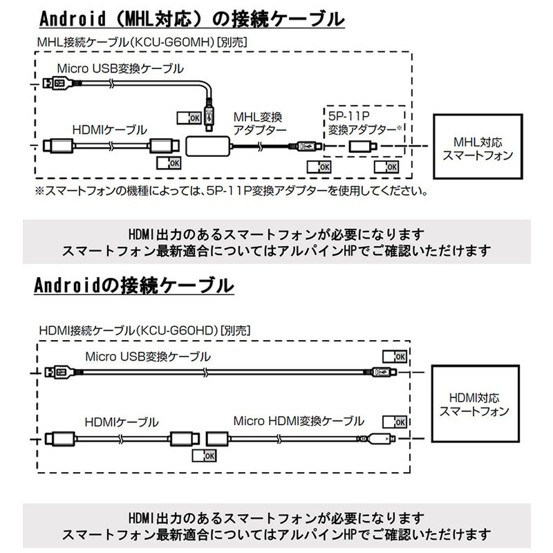 [MAX2,500円OFFクーポン]＆[マイカー割でエントリーPT最大5倍]5/14(火)20：00～5/16(木)1：59KCU-T600HU アルパイン デリカD：5専用 三菱車用スイッチパネル ビルトインUSB/HDMI接続ユニット NXシリーズナビ用