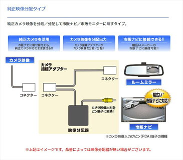 RCA110T データシステム バックカメラ接続アダプター 純正コネクタ→RCA出力変換