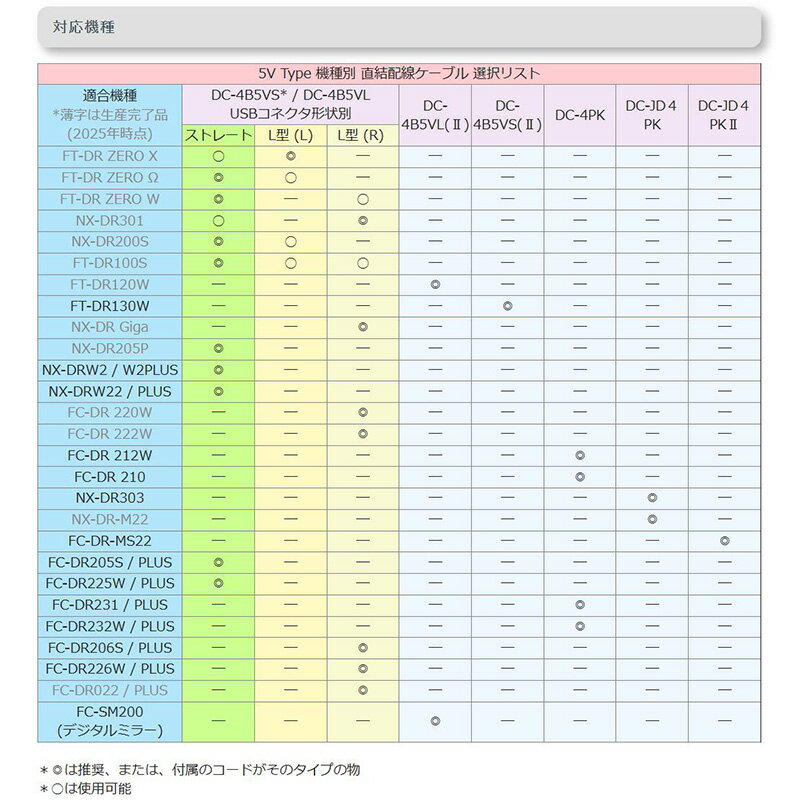 【フラッシュクーポン対象ショップ】最大2,000円OFF！3/1(日)0:00～DC-4B5VL(L) FRC F.R.C.エフ・アール・シー ドライブレコーダー用直接配線コード（裏取配線）4m 5V出力L型プラグ