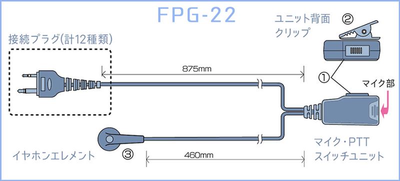【メール便対応可】FPG-22I FRC F.R.C. エフ・アール・シー FIRSTCOM PROシリーズ インナータイプイヤホンマイク iCOM製特定小電力トランシーバー対応