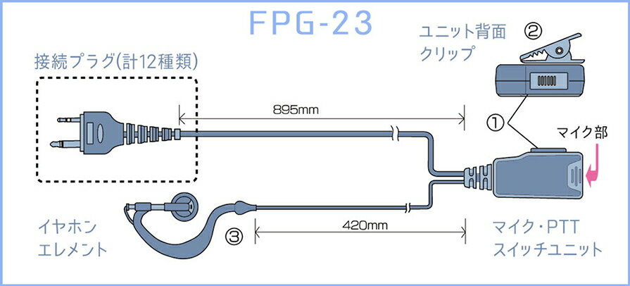 【メール便対応可】FPG-23IM FRC F.R.C. エフ・アール・シー FIRSTCOM PROシリーズ...