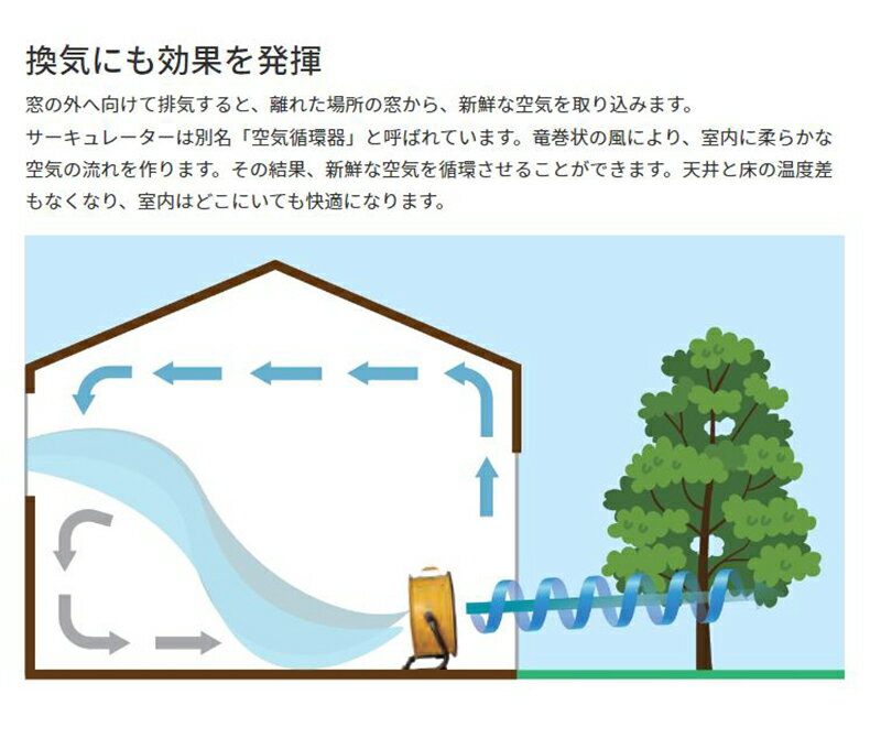 HVD-14ACDO ���㥿�ԥ顼 CAT ��������졼���� 35cm(�ɡ���������)AC ���Υ�������W500��D280��H550mm AC100V 50/60Hz (�̳�ƻ�����졦Υ�� �����Բ�)