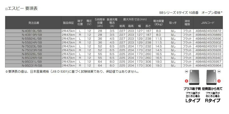 N-95D31R/SB Panasonic �ѥʥ��˥å� �����Хåƥ꡼ SB���꡼�� ɸ����� ������ Rü�� (���졦Υ�� �����Բ�)