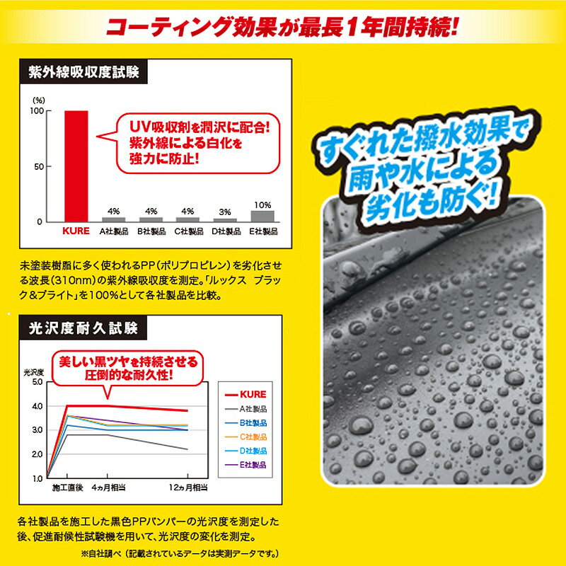 1198 KURE ���� ��å��� �֥�å����֥饤�� �ĥ�Ф� �Ѹ��� �����ƥ��󥰺� ��Ĺ1ǯ�ֻ�³ �糰�� ���� �Ϥÿ� (���졦Υ�� �����Բ�)