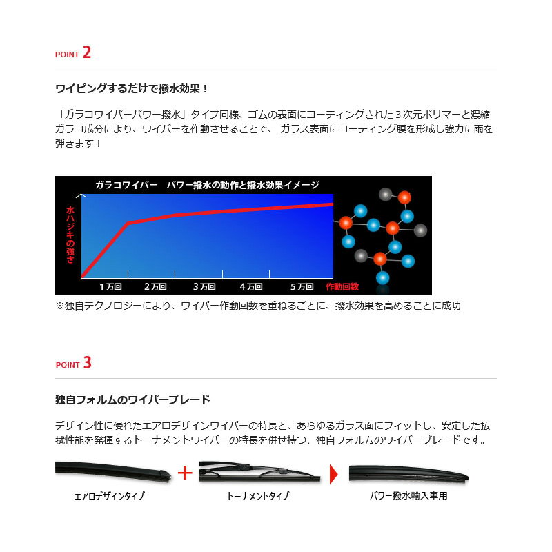 05414 SOFT99 ���ե�99 ���饳�磻�ѡ� �ѥ����͢�����ѥ֥졼�� ���֡�PY-14 Ĺ����650mm ��������8mm ���ơ�1������