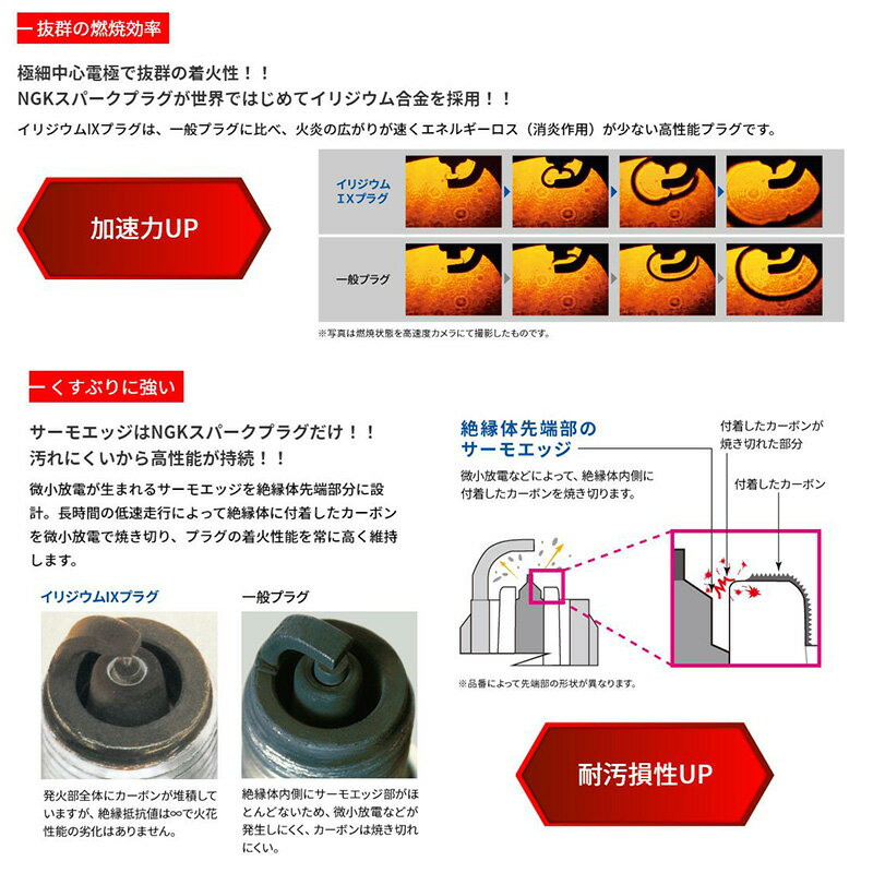 ��1/15����ۺ���3,000��OFF�����ݥ����ۡ��ڥ᡼�����б��ġ�UR5IX(7177) �����ü�ƫ�� NGK ���ꥸ����IX ���ѡ����ץ饰 3�ܥ��å�