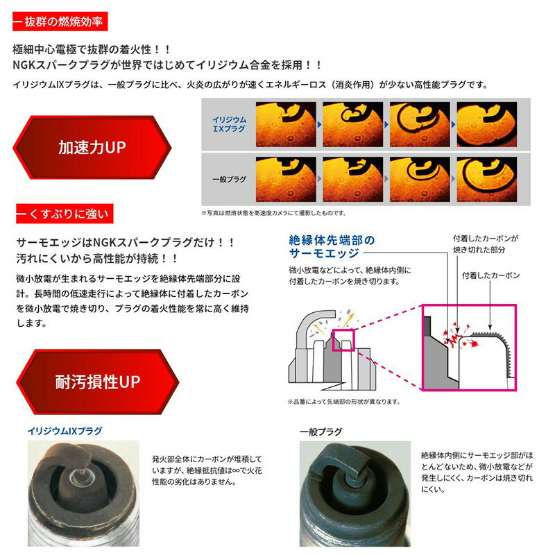 �ڥ᡼�����б��ġ�TR7IX(3690) �����ü�ƫ�� NGK ���ꥸ����IX ���ѡ����ץ饰 1��