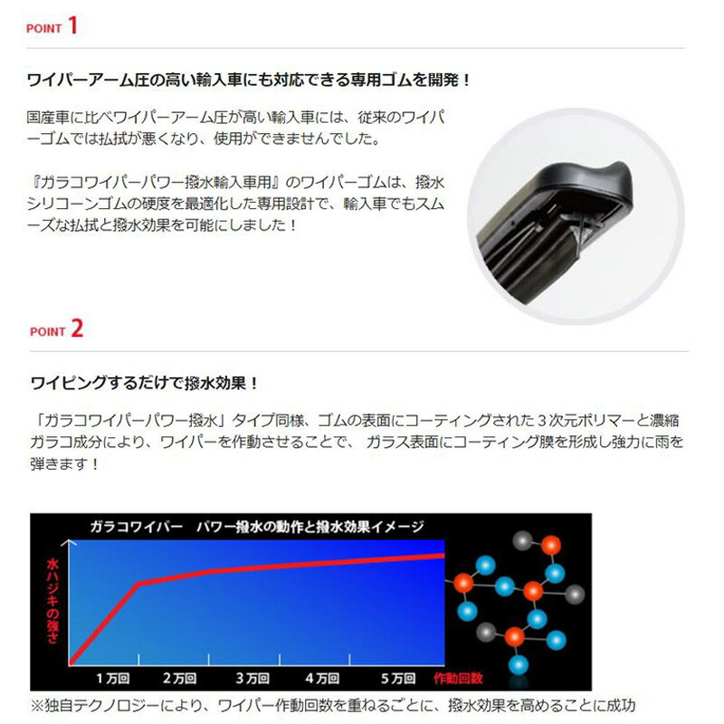 ��1/15����ۺ���3,000��OFF�����ݥ����ۡ�05461 SOFT99 ���ե�99 ���饳�磻�ѡ� �ѥ���� ͢�����ѥ֥졼�������ؤ����� Y-11 Ĺ����550mm(��555mm�б�) ��������6mm �������ѷ� 1��