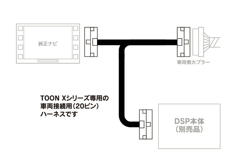 DSP-CN1 Beat-Sonic �ӡ��ȥ��˥å� TOON X ���꡼�����ѥ����֥� ���� �����ʥ��������³�ѥϡ��ͥ�(20�ԥ�) Ĺ����2m