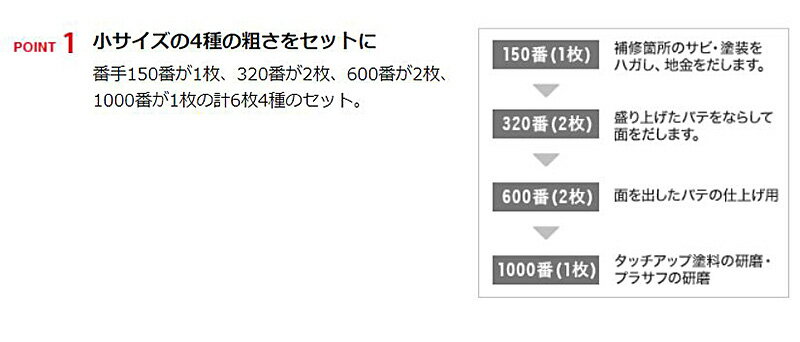 ��1/15����ۺ���3,000��OFF�����ݥ����ۡ�09122 SOFT99 ���ե�99 99��˼ �ѿ奵��ɥڡ��ѡ����å�S 6������ �ܥǥ�/�Х�ѡ��� ��䥹�� �佤���� ����� �Ķ����� ���Ӽ�� (���졦Υ�� �����Բ�)