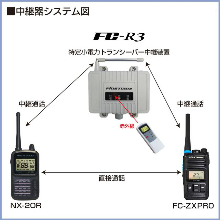 JVCケンウッド 特定小電力トランシーバー用オプションイヤホン付クリップマイクロホンEMC-5F